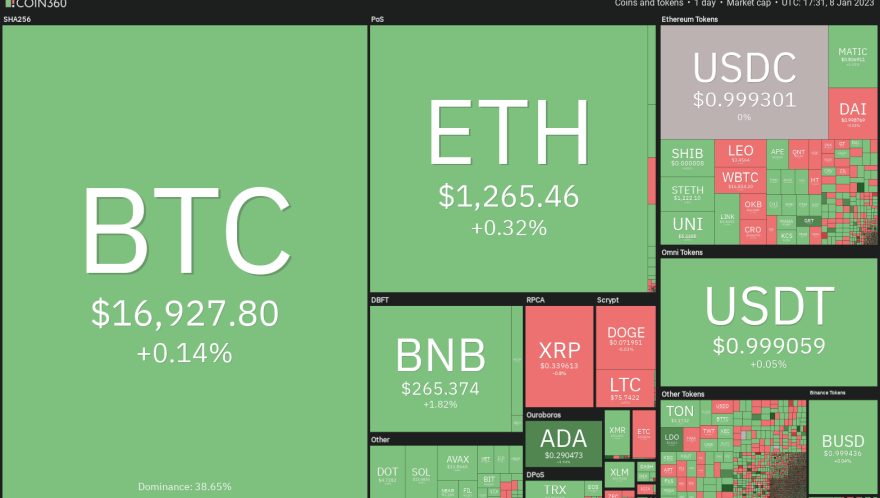 5 cryptocurrencies that could benefit from a positive CPI report