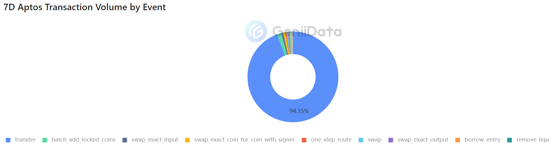 5 reasons why the Aptos (APT) rally could still have wings