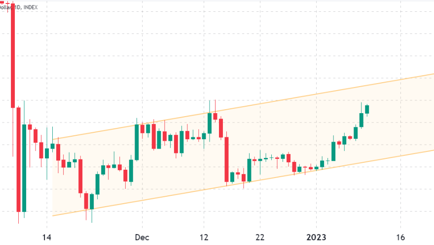 A key change in Ethereum options pricing hints that ETH price could rise beyond $1,350