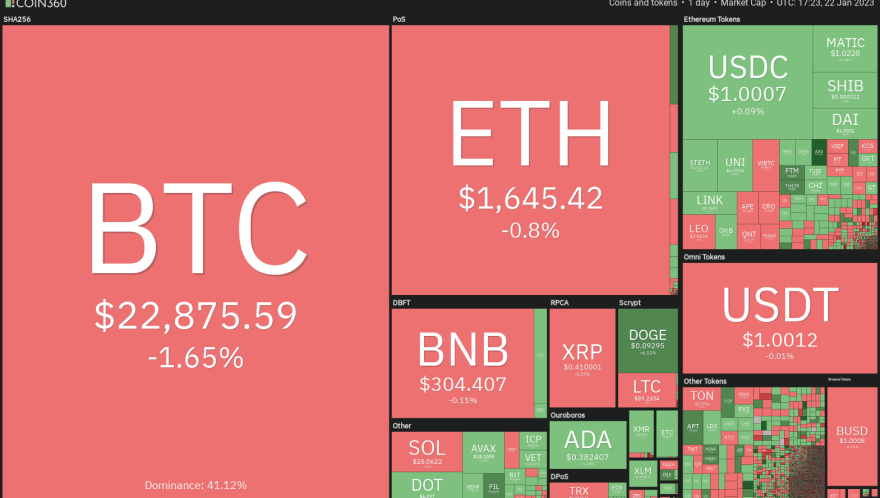 Bitcoin price consolidation opens the door for APE, MANA, AAVE and FIL to move higher