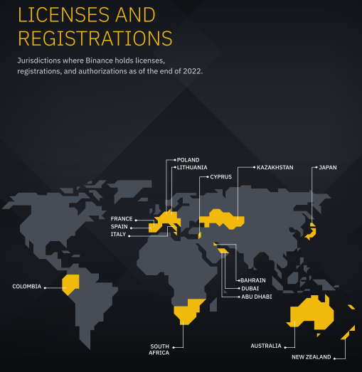 Jurisdictions where Binance received regulatory clearance in 2022. Source: Binance.