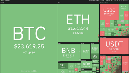 LTC, AVAX, APT and FTM prepare to rally as Bitcoin price targets $24K