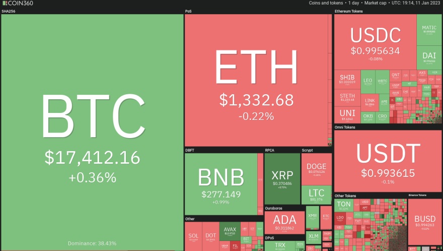 Price analysis 1/11: BTC, ETH, BNB, XRP, ADA, DOGE, MATIC, DOT, LTC, UNI