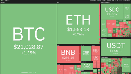 Price analysis 1/17: SPX, DXY, BTC, ETH, BNB, XRP, DOGE, ADA, MATIC, DOT