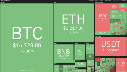 Price analysis 1/2: SPX, DXY, BTC, ETH, BNB, XRP, DOGE, ADA, MATIC, LTC