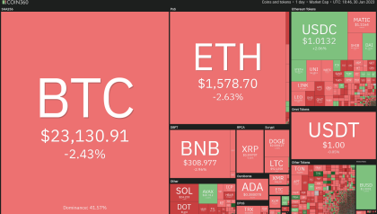 Price analysis 1/30: SPX, DXY, BTC, ETH, BNB, XRP, DOGE, ADA, MATIC, DOT