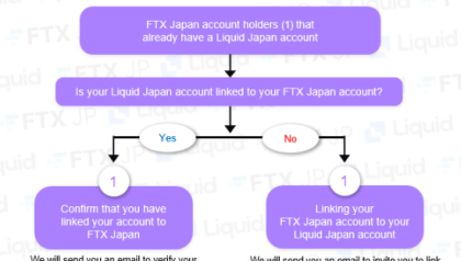 Hong Kong crypto frenzy, DeFi token surges 550%, NBA China NFTs — Asia Express