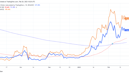 How Fantom and Optimism’s DeFi and DApp development directly affects FTM and OP price action