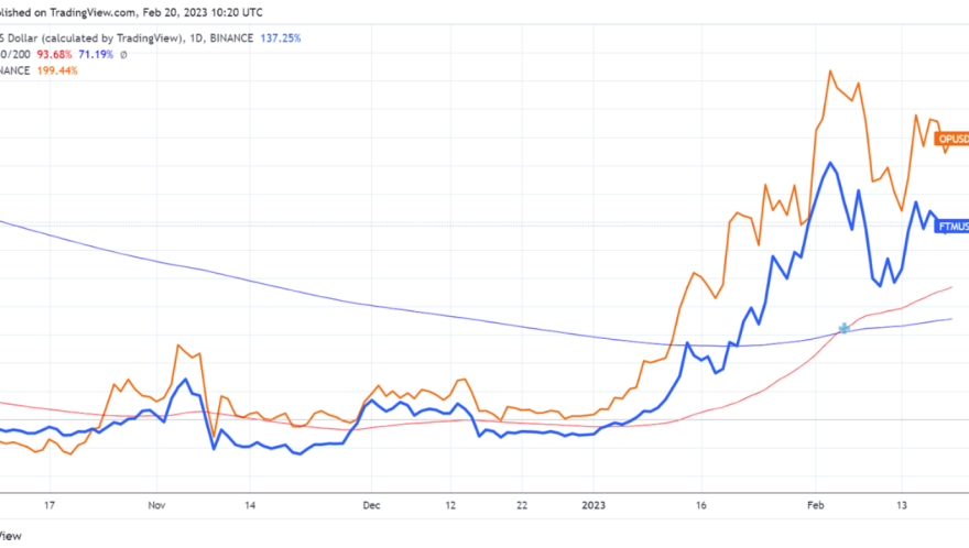 How Fantom and Optimism’s DeFi and DApp development directly affects FTM and OP price action