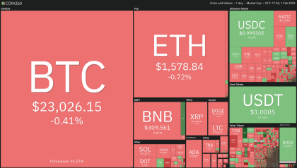Price analysis 2/1: BTC, ETH, BNB, XRP, ADA, DOGE, MATIC, DOT, LTC, AVAX