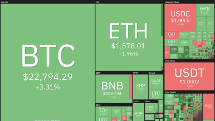 Price analysis 2/15: BTC, ETH, BNB, XRP, ADA, DOGE, MATIC, SOL, DOT, LTC