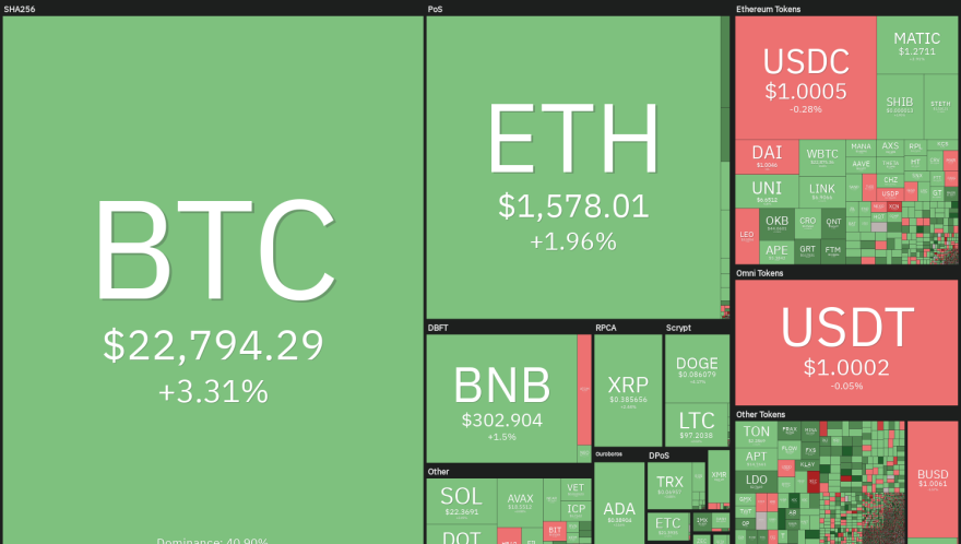 Price analysis 2/15: BTC, ETH, BNB, XRP, ADA, DOGE, MATIC, SOL, DOT, LTC