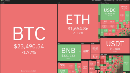 Price analysis 2/3: BTC, ETH, BNB, XRP, ADA, DOGE, MATIC, DOT, LTC, AVAX
