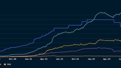 SEC enforcement action creates a silver lining for GMX, Lido (LDO) and Maker (MKR) price