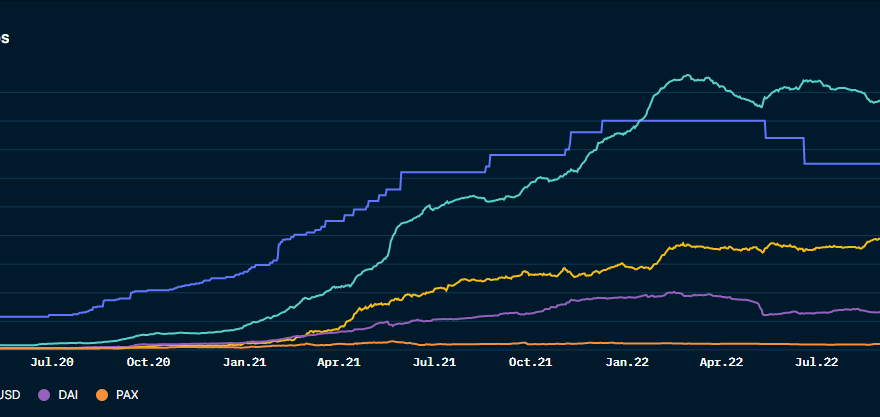 SEC enforcement action creates a silver lining for GMX, Lido (LDO) and Maker (MKR) price