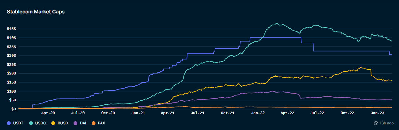 SEC enforcement action creates a silver lining for GMX, Lido (LDO) and Maker (MKR) price