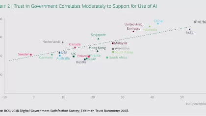All rise for the robot judge: AI and blockchain could transform the courtroom