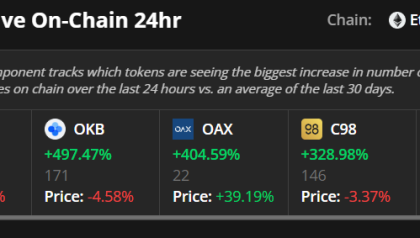 Cointelegraph Markets Pro delivers trading alerts good for 65% gains in a choppy market