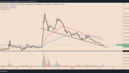 Dogecoin hits 4-month lows vs. Bitcoin — 50% DOGE price rebound now in play