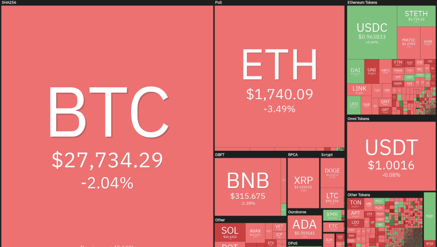 Price analysis 3/24: BTC, ETH, BNB, XRP, ADA, DOGE, MATIC, SOL, DOT, LTC
