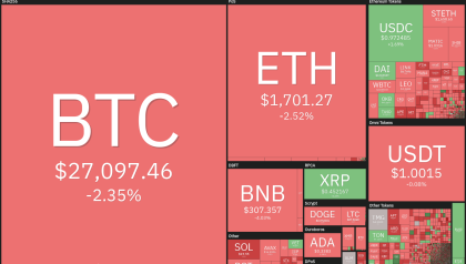 Price analysis 3/27: SPX, DXY, BTC, ETH, BNB, XRP, ADA, MATIC, DOGE, SOL