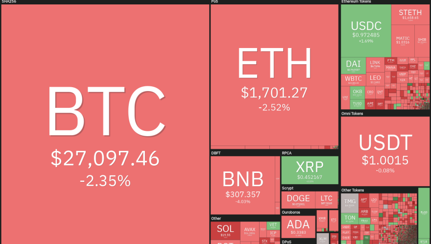 Price analysis 3/27: SPX, DXY, BTC, ETH, BNB, XRP, ADA, MATIC, DOGE, SOL