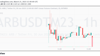 Speculators flock to Arbitrum IOU tokens ahead of this week’s ARB airdrop