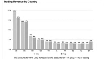 US and China try to crush Binance, SBF’s $40M bribe claim: Asia Express