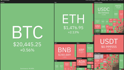 Watch these 5 cryptocurrencies for a potential price rebound next week