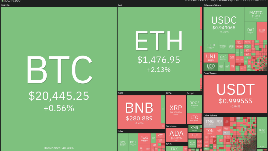 Watch these 5 cryptocurrencies for a potential price rebound next week