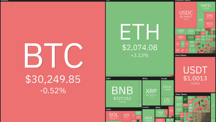 Price analysis 4/14: BTC, ETH, BNB, XRP, ADA, DOGE, MATIC, SOL, DOT, LTC