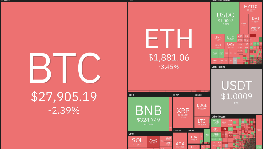 Price analysis 4/21: BTC, ETH, BNB, XRP, ADA, DOGE, MATIC, SOL, DOT, LTC