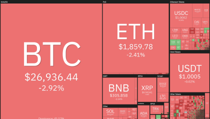 Price analysis 5/31: BTC, ETH, BNB, XRP, ADA, DOGE, MATIC, SOL, DOT, LTC