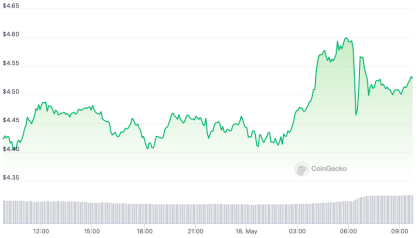 SEC warns that Filecoin ‘meets definition of a security’ — Grayscale
