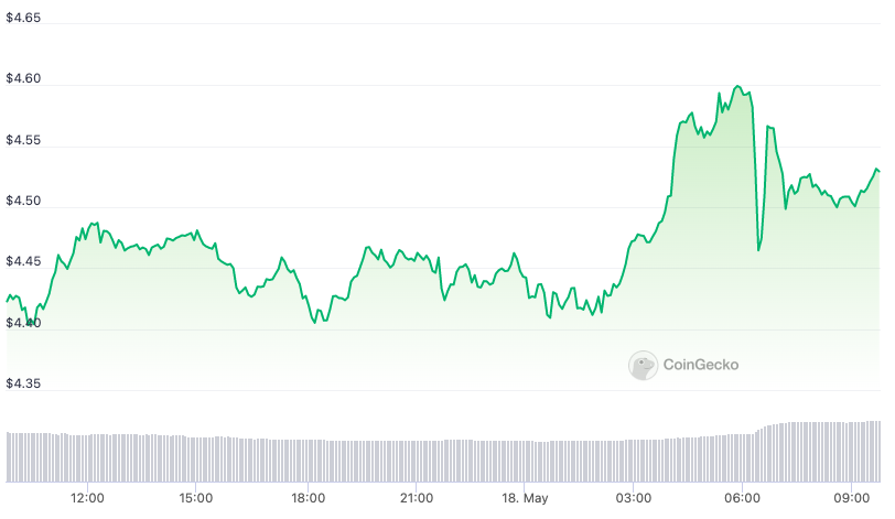 SEC warns that Filecoin ‘meets definition of a security’ — Grayscale