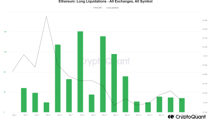 Why is Ethereum (ETH) price down today?