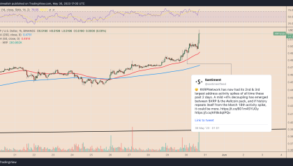 Why is XRP price up today?