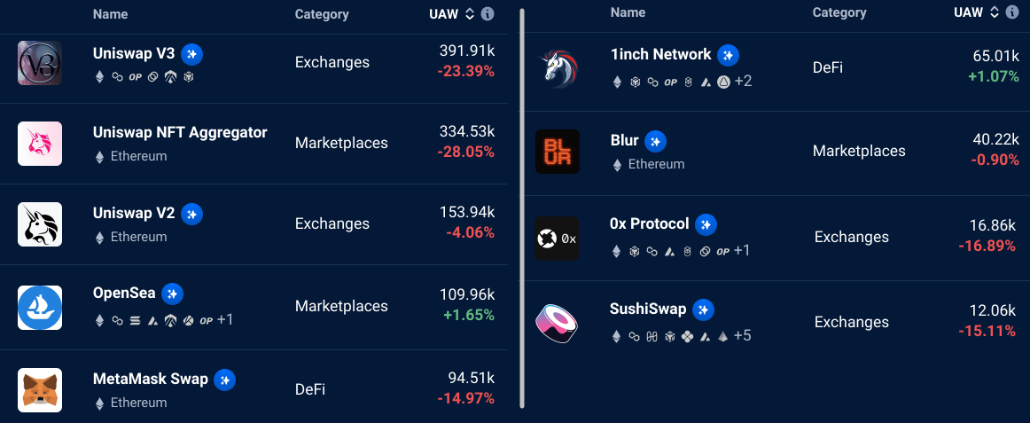 3 key Ether price metrics point to growing resistance at the $1,750 level