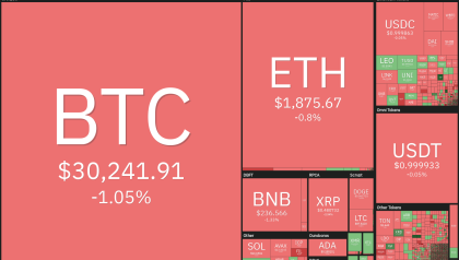 Price analysis 6/26: SPX, DXY, BTC, ETH, BNB, XRP, ADA, DOGE, SOL, LTC