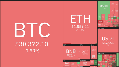 Price analysis 6/28: BTC, ETH, BNB, XRP, ADA, DOGE, SOL, LTC, MATIC, DOT