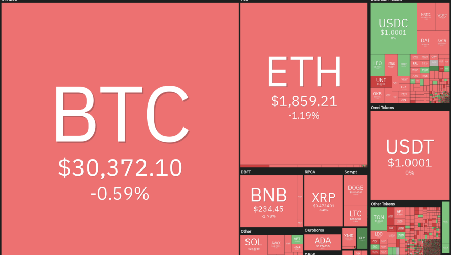 Price analysis 6/28: BTC, ETH, BNB, XRP, ADA, DOGE, SOL, LTC, MATIC, DOT
