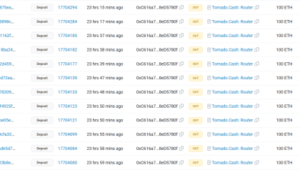 AnubisDAO’s rug-pulled 13.5K ETH washes away on Tornado Cash