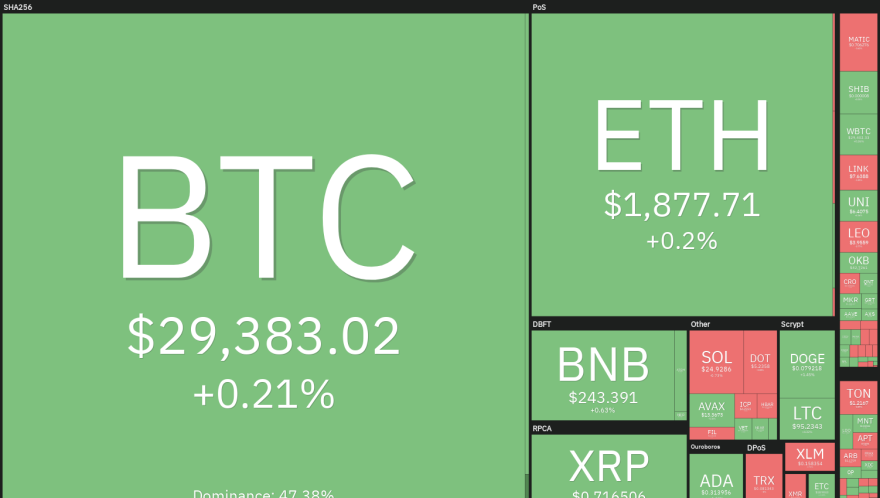 DOGE, MKR, OP and XDC gather strength as Bitcoin price remains range-bound