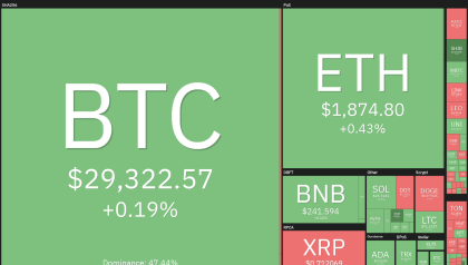 Price analysis 7/29: BTC, ETH, XRP, BNB, ADA, SOL, DOGE, MATIC, LTC, DOT