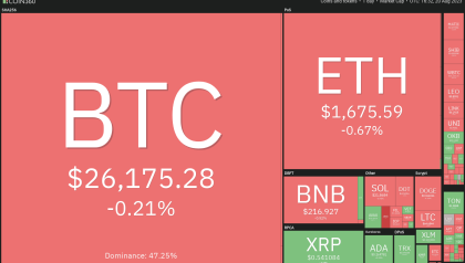 HBAR, OP, INJ and RUNE flash bull signals as Bitcoin price looks for stability