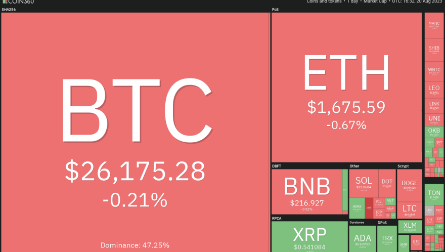 HBAR, OP, INJ and RUNE flash bull signals as Bitcoin price looks for stability