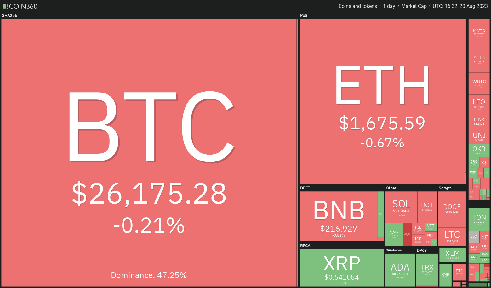 HBAR, OP, INJ and RUNE flash bull signals as Bitcoin price looks for stability