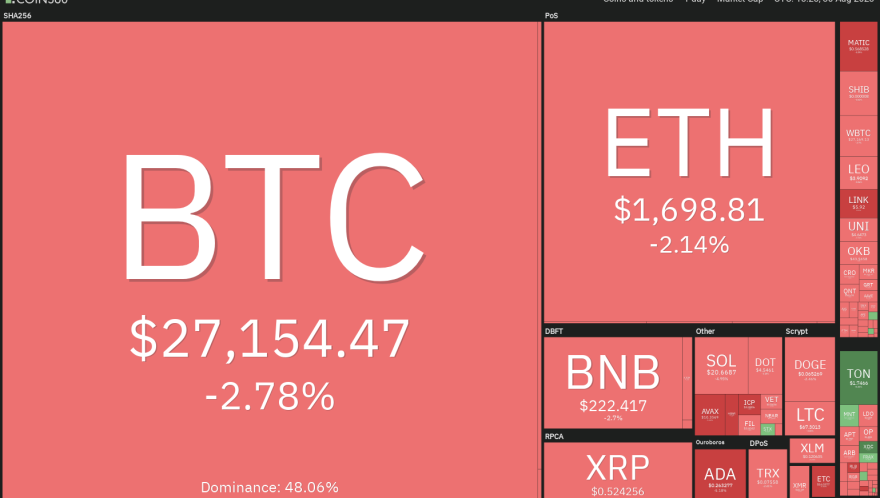 Price analysis 8/30: BTC, ETH, BNB, XRP, ADA, DOGE, SOL, TON, DOT, MATIC