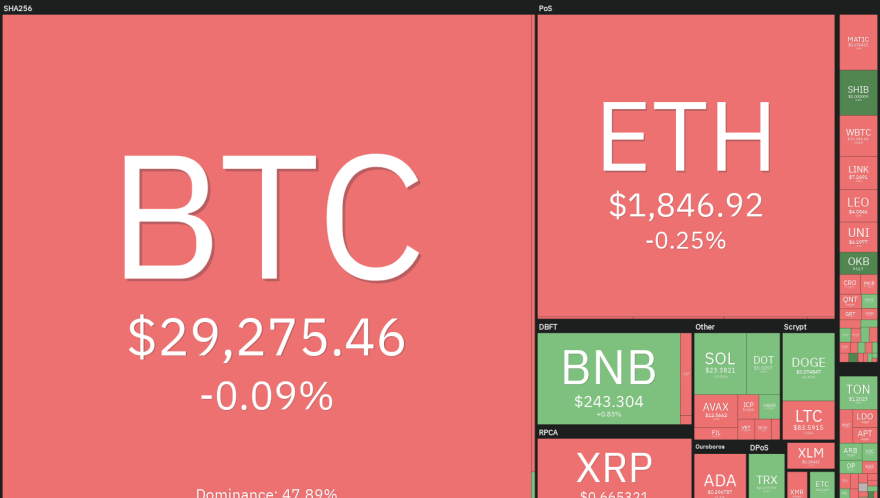 Price analysis 8/4: BTC, ETH, BNB, XRP, DOGE, ADA, SOL, MATIC, LTC, DOT