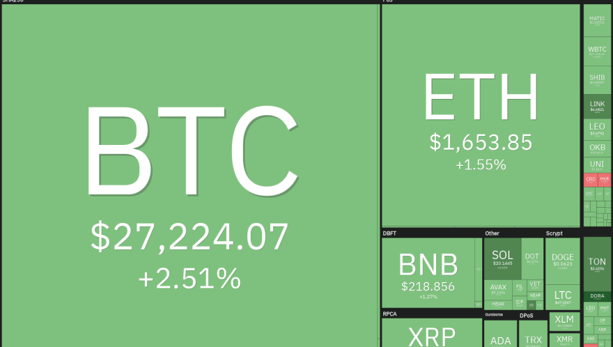 Price analysis 9/18: SPX, DXY, BTC, ETH, BNB, XRP, ADA, DOGE, TON, SOL
